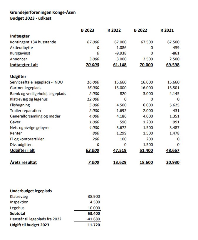 Budget 2023 ver2