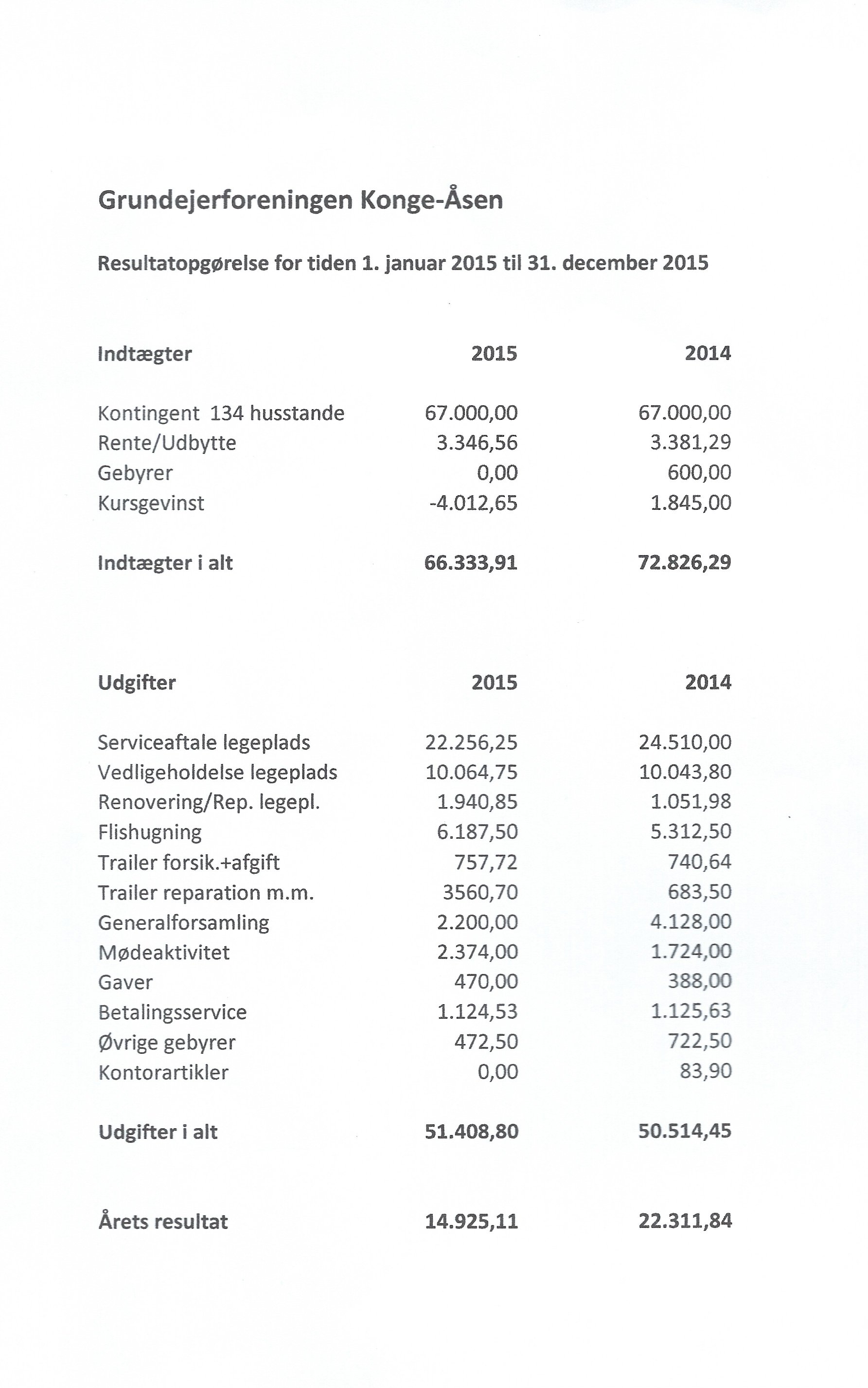 Regnskab2015a