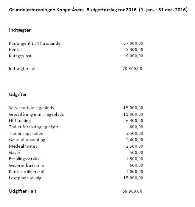 budget2016