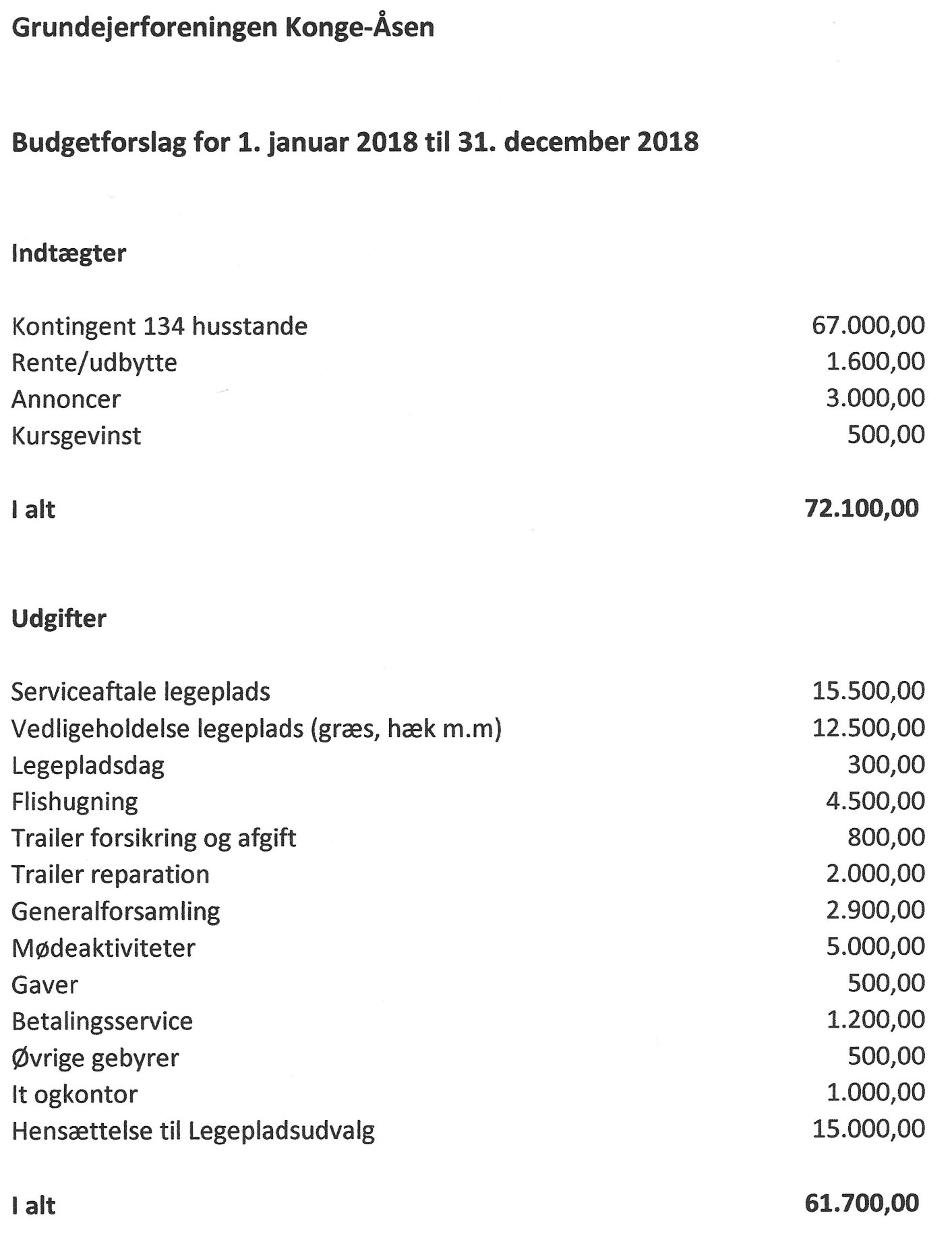 budget2018l
