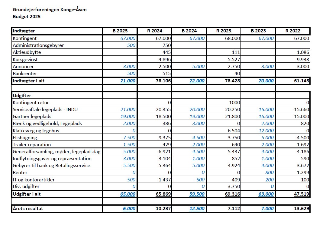 budget2025