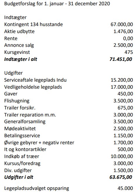 budgetforslag 2020