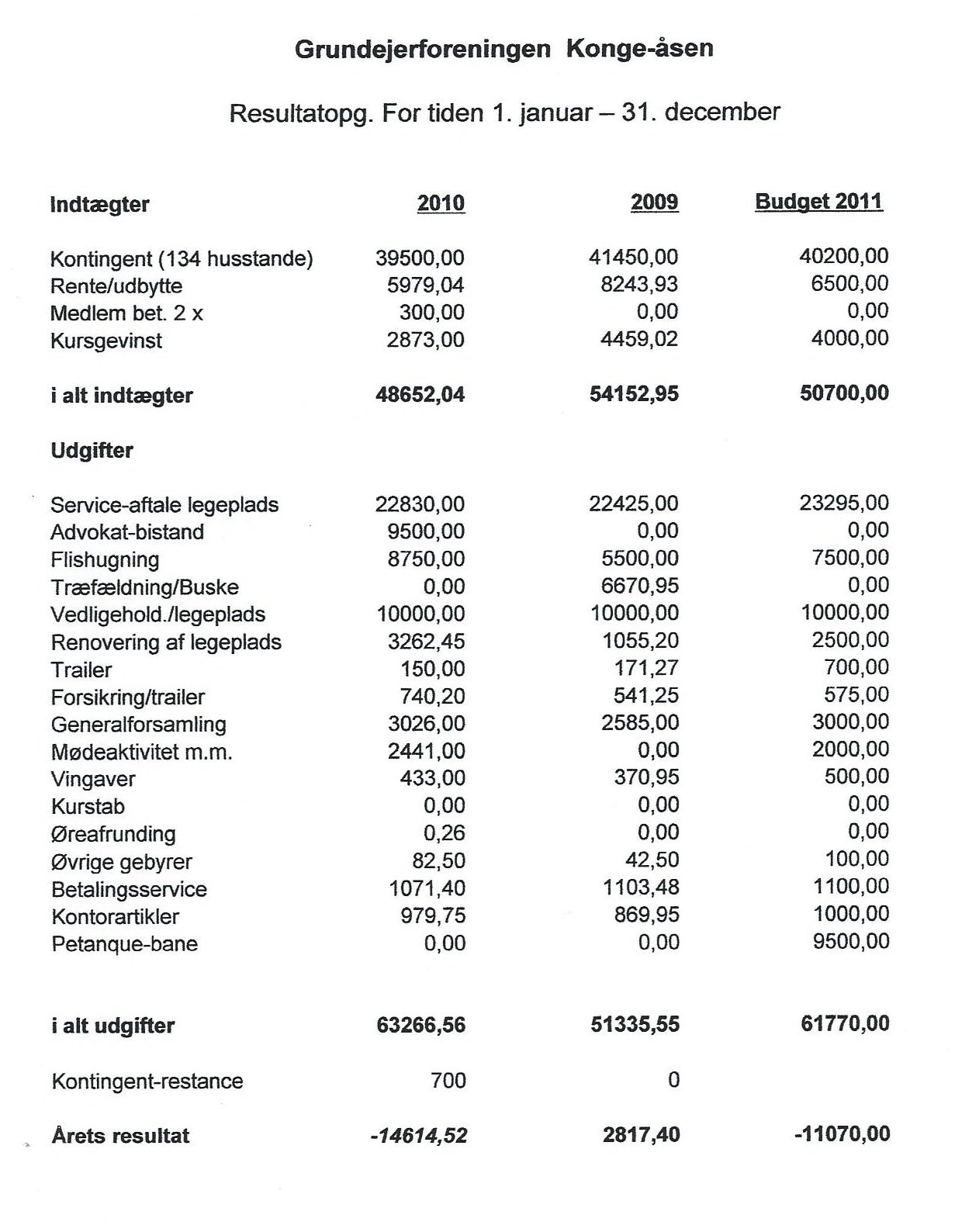 regnskab2010a