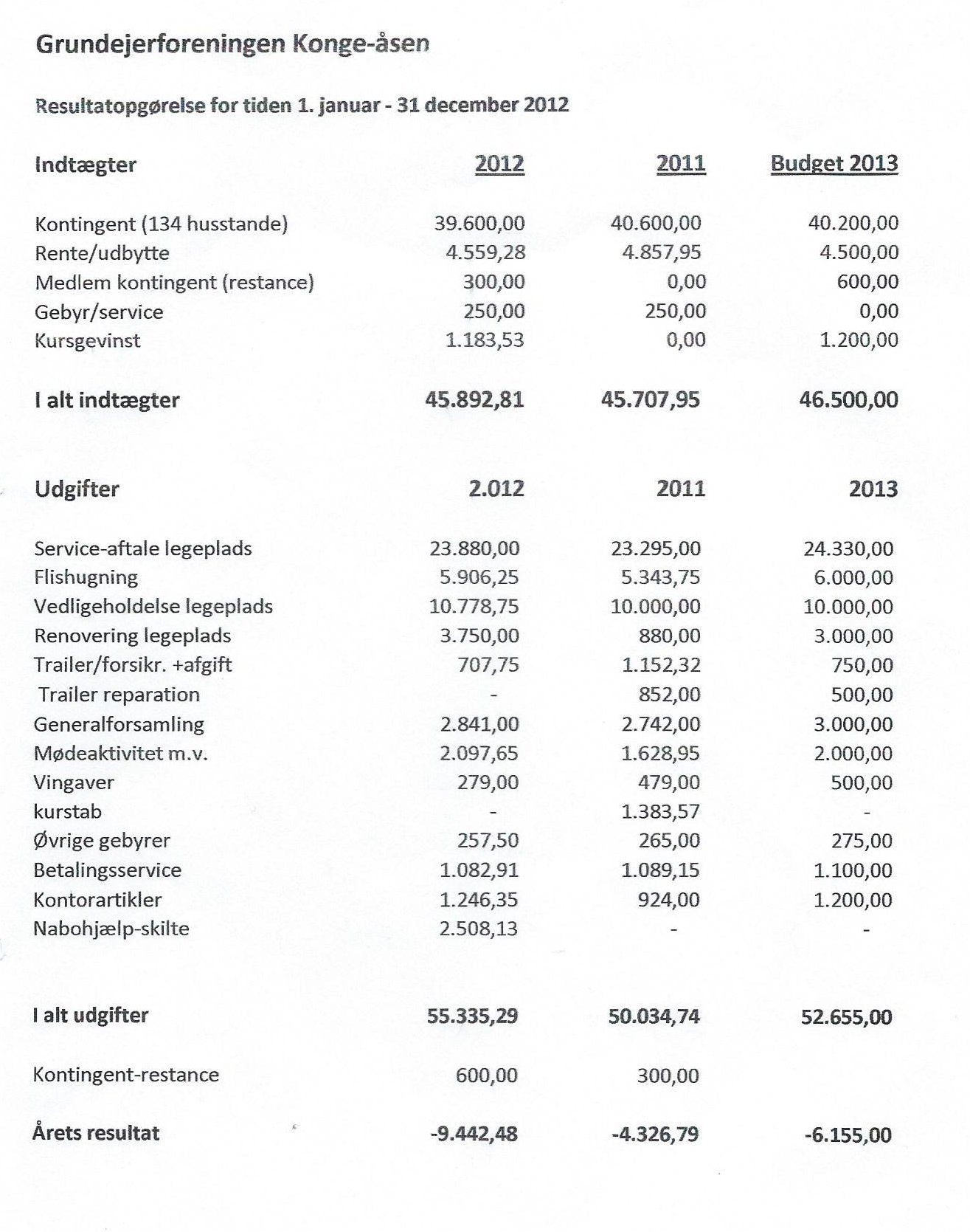 regnskab2012a