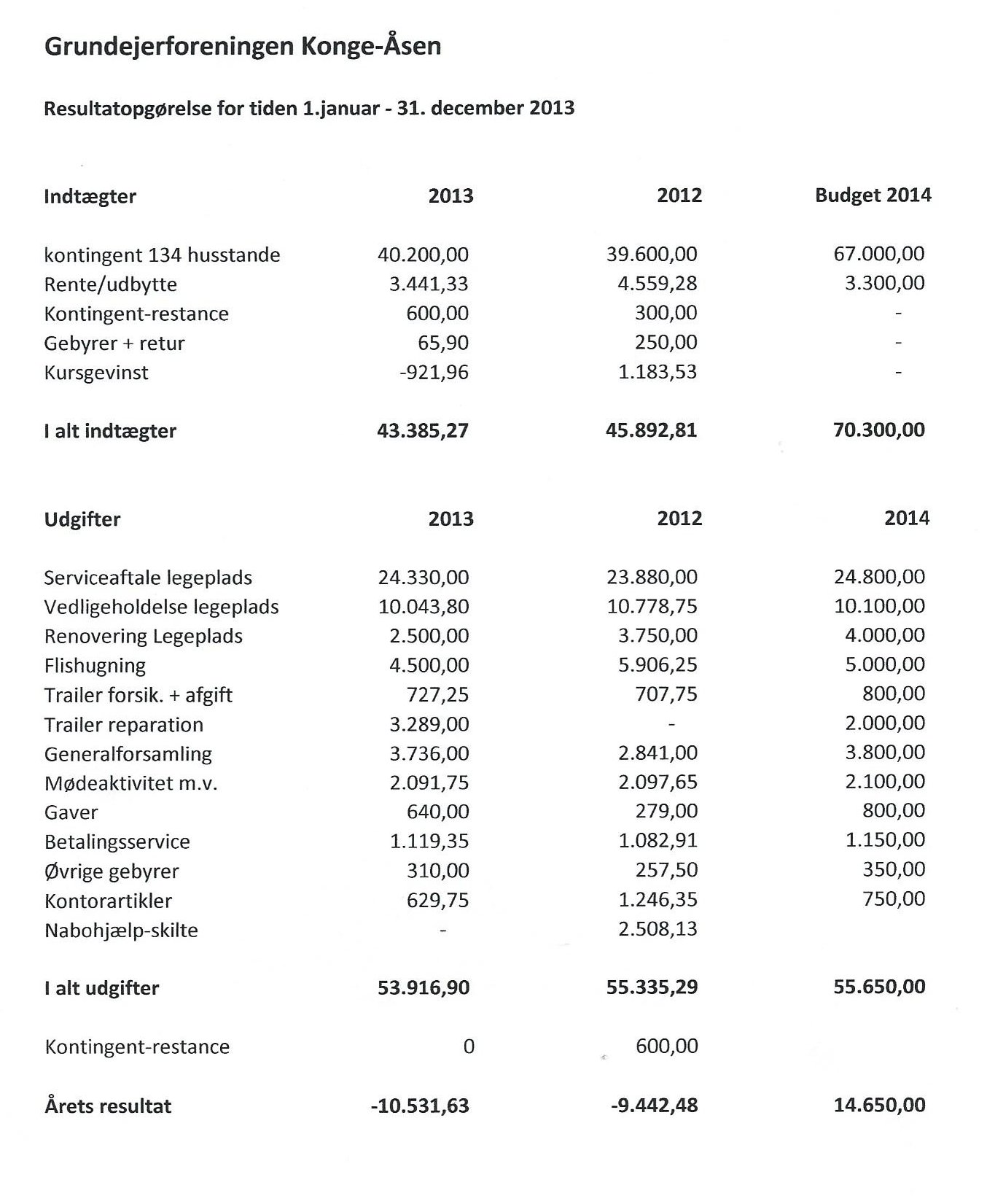 regnskab2013a