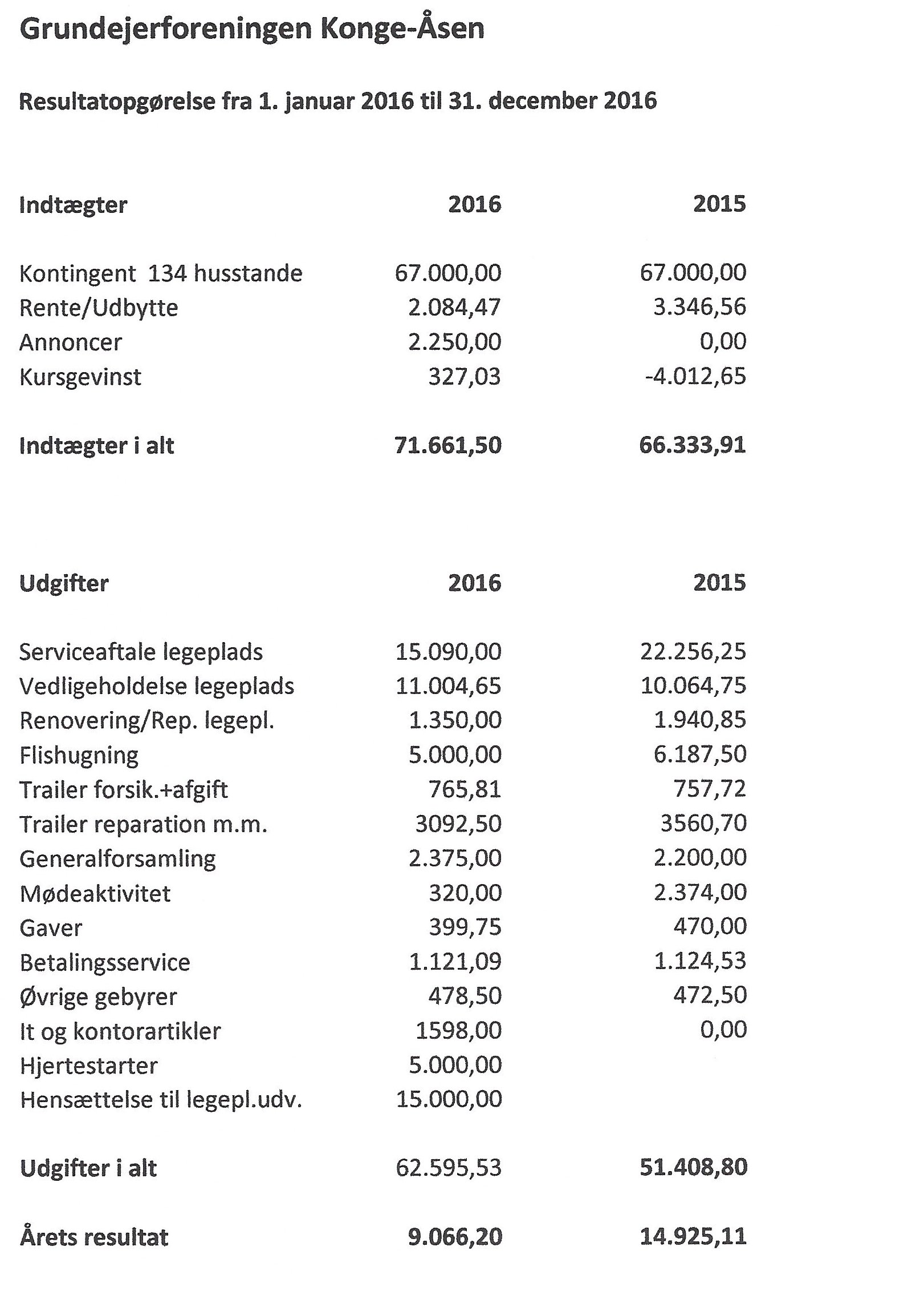 regnskab2016ahj