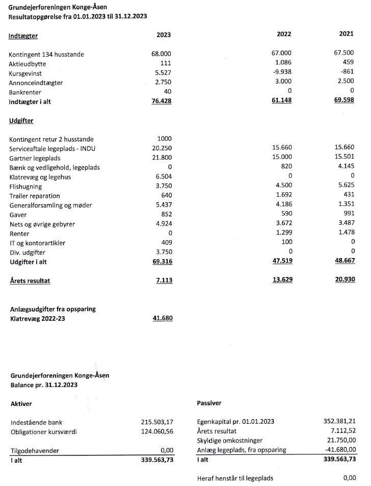 regnskab 2023 I